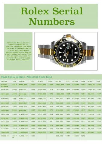 Rolex serial numbers uk